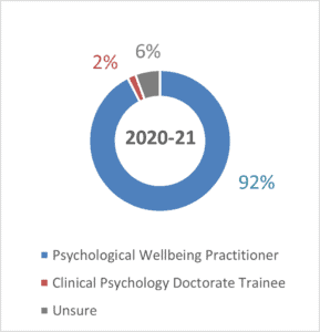 personal statement for trainee psychological wellbeing practitioner