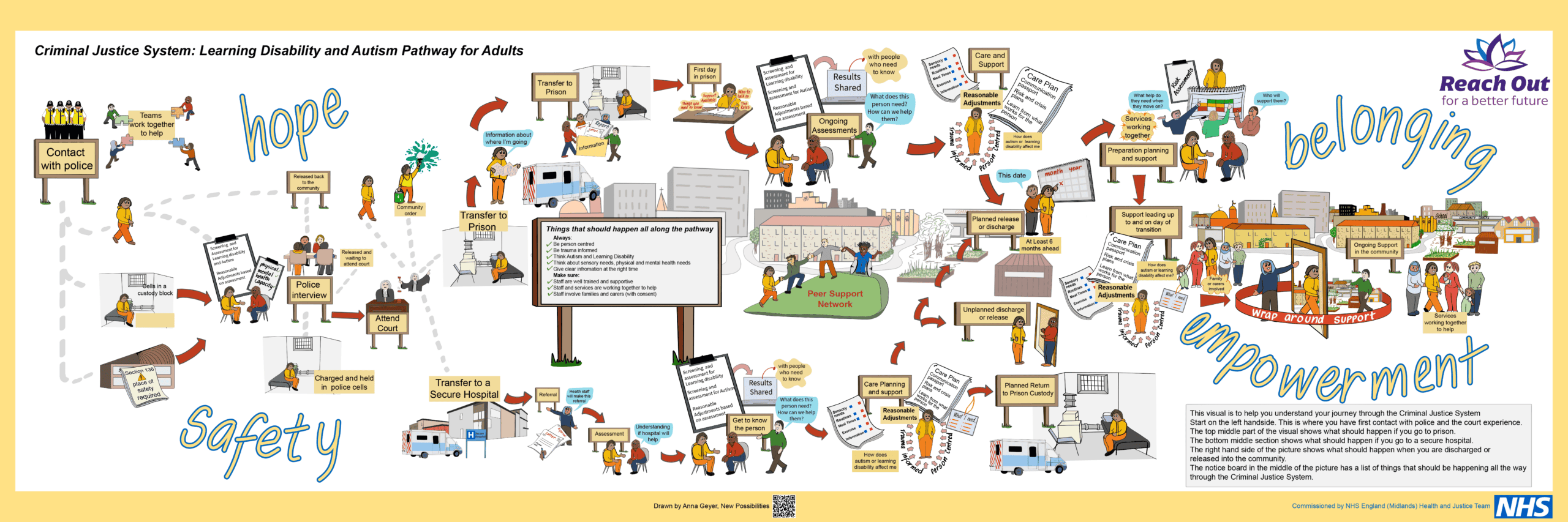 LDA Adult Criminal Justice Pathway
