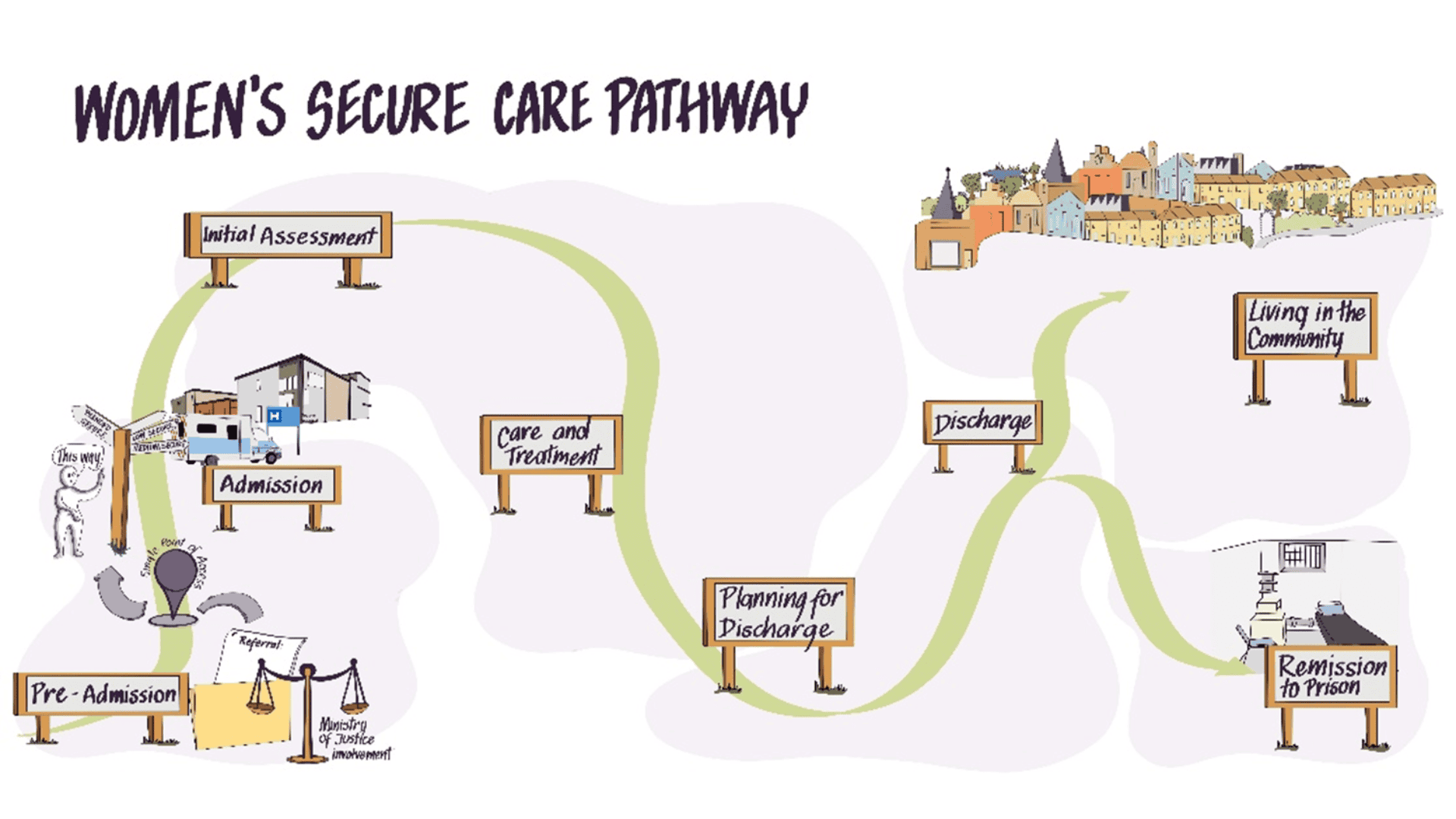 Women's Secure Pathway